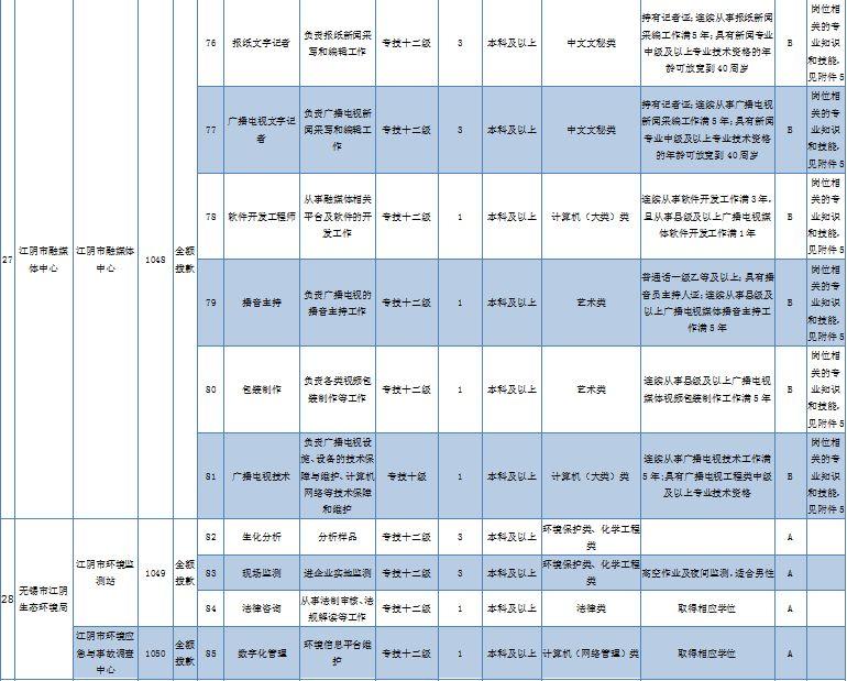 江阴最新招聘全面信息汇总