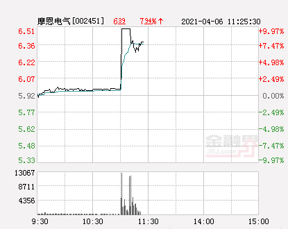 摩恩电气最新动态，小巷中的电气奇遇