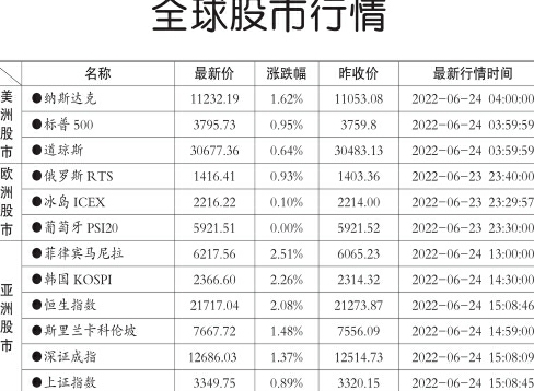 全球股市实时行情下的自然美景探索，内心平和与喜悦的追寻