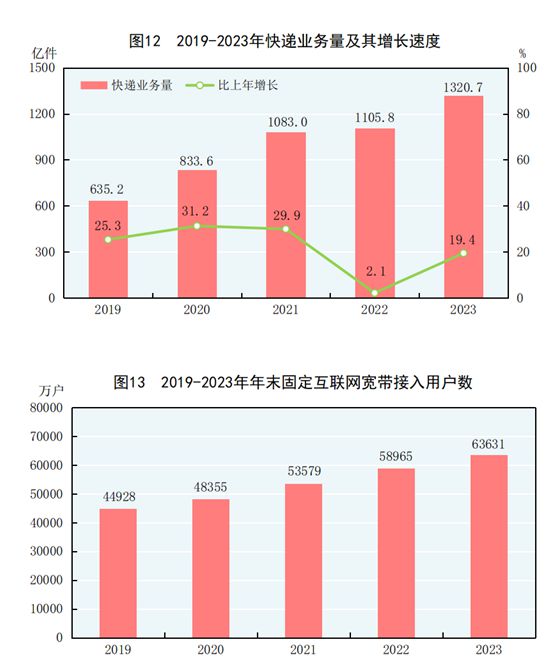 中国最新人口统计数据揭晓，2023年的人口状况分析