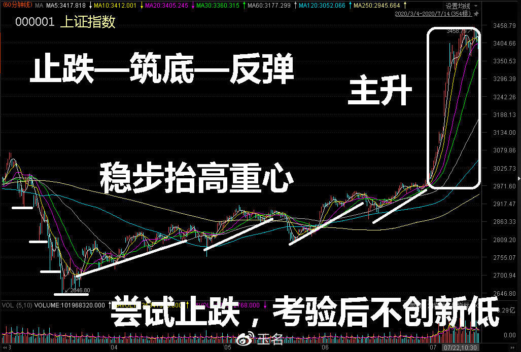 掌握最新抄底技巧，开启财富增值之门！