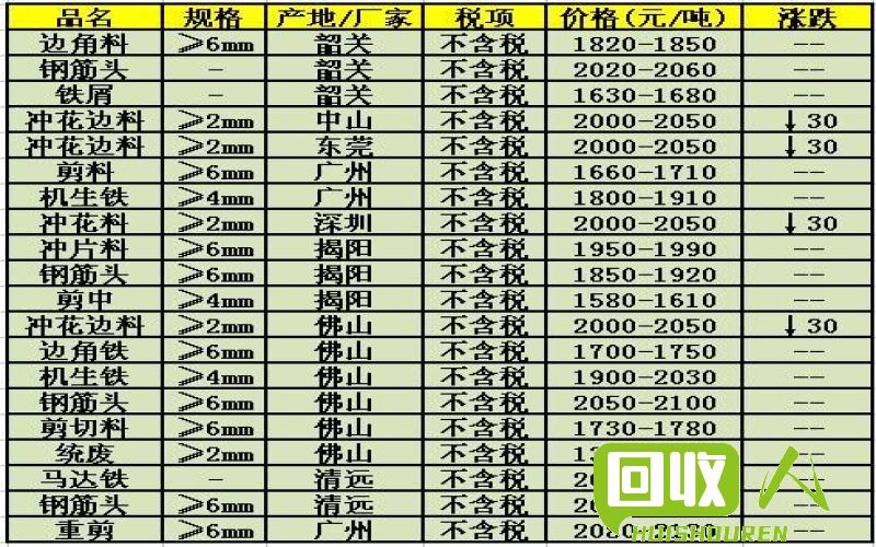 广州废铁价格最新动态，学习之旅与自我成就的并行之路