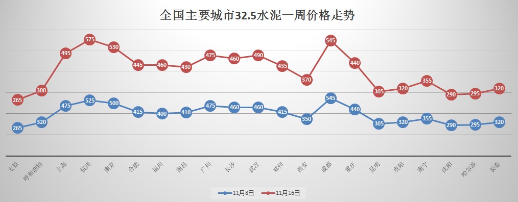 水泥价格最新行情走势深度论述与趋势分析