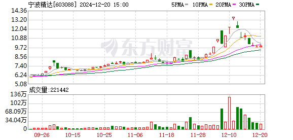 宁波精达最新消息,宁波精达最新消息获取步骤指南