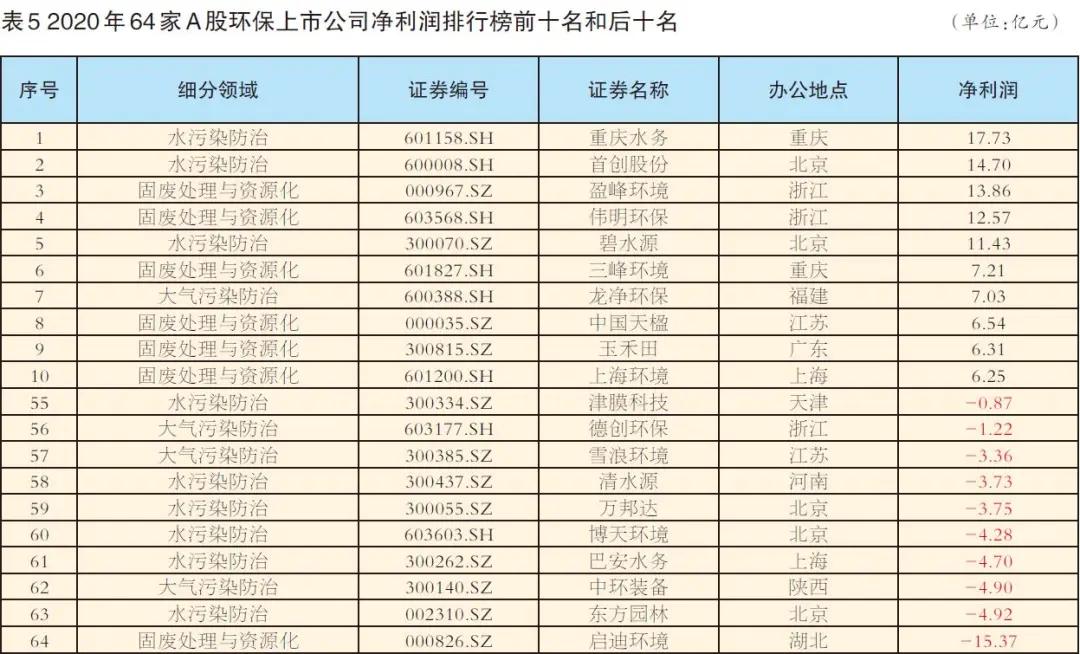 天翔环境最新动态，深度解析最新消息及其行业影响