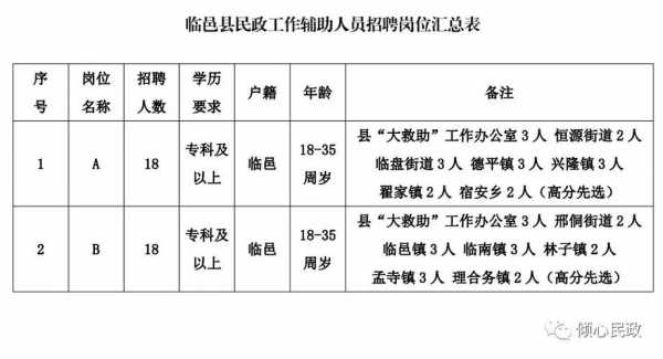 临清市最新招聘信息全面概览