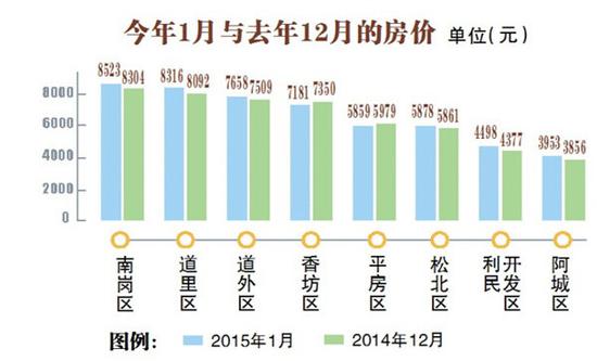 大庆房价走势最新动态更新