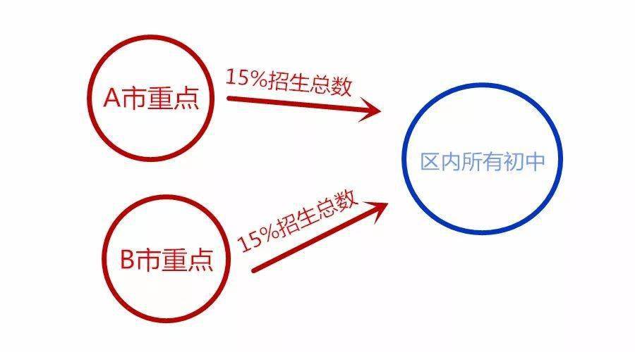 上海中考最新政策及其步骤指南