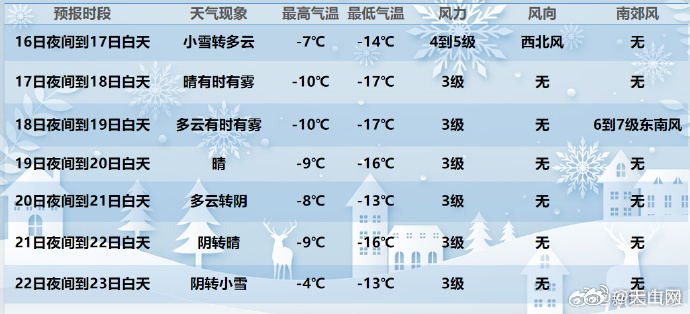 最新降温期，逆风翻盘，学习中的自信与成就感提升之道