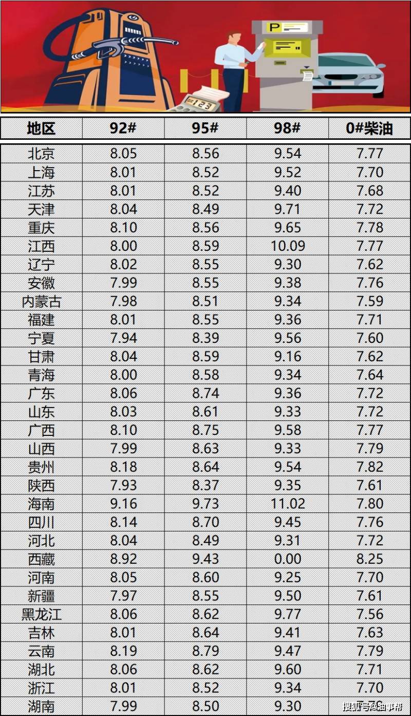 国内油价最新动态与前沿科技产品介绍