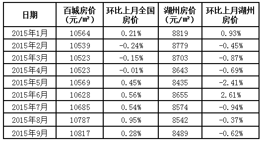 公司介绍 第15页