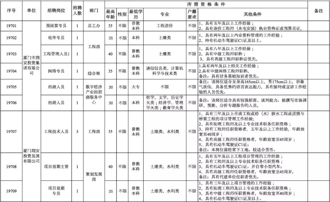 翔安最新招聘，时代脉搏与人才交响的交响乐章