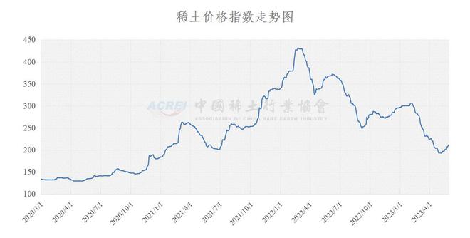 稀土市场趋势揭秘，涨价背后的影响因素与案例分析深度解读