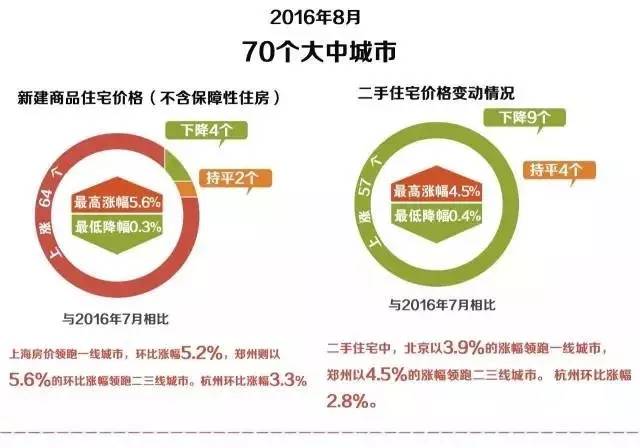 天津限价房最新楼盘探讨与介绍