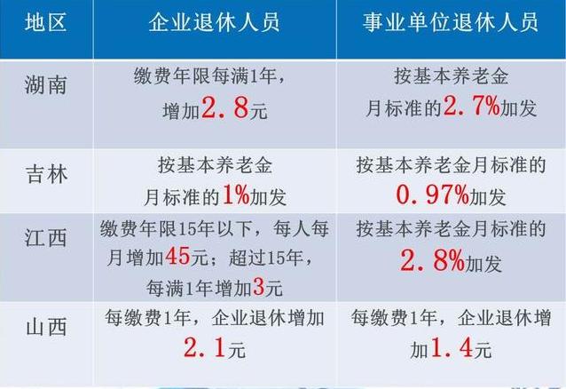 最新中人退休金兑现，解读与案例分析，深度了解退休政策及其影响