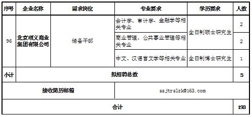 顺义区最新招聘信息,顺义区最新招聘信息，观点论述