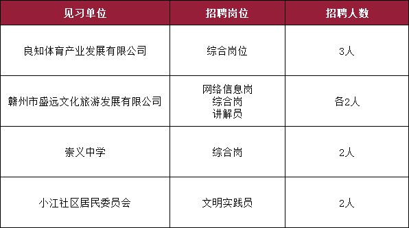 崇义招聘网最新招聘信息及观点论述