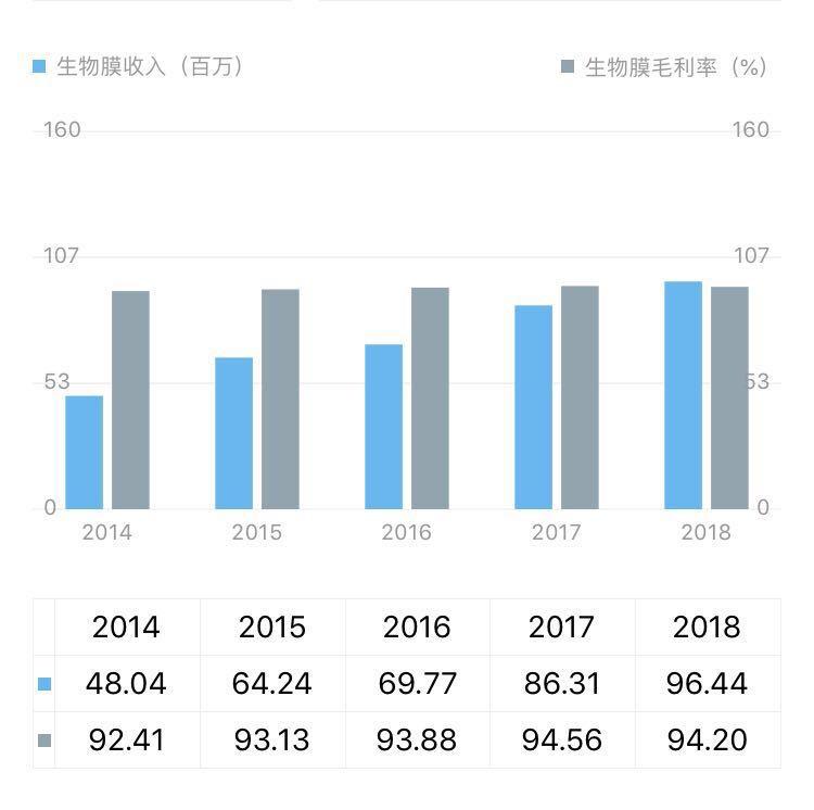 产品与服务 第7页