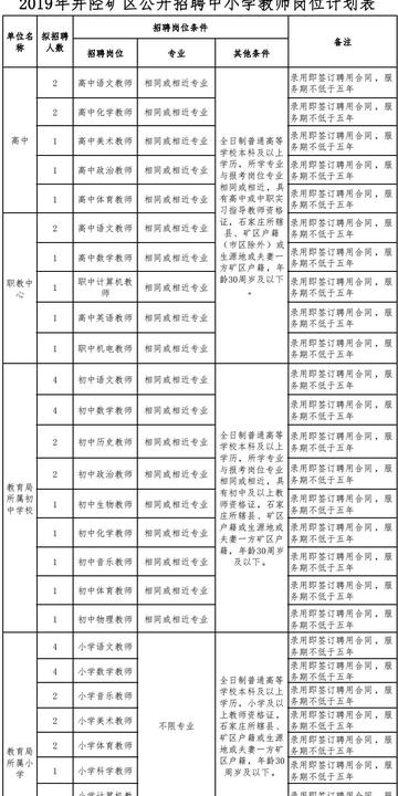 井陉招聘网最新招聘信息，职业梦想从这里起航！