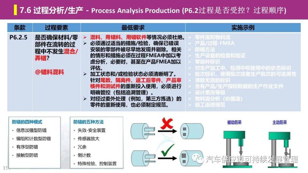 VDA 6.3最新版本，学习变化，拥抱自信与成就之路