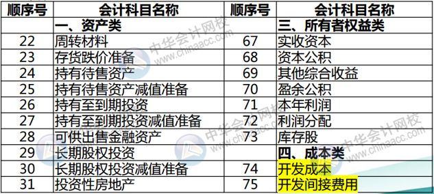 时代背景下的房地产会计科目细致解读与最新发展概览