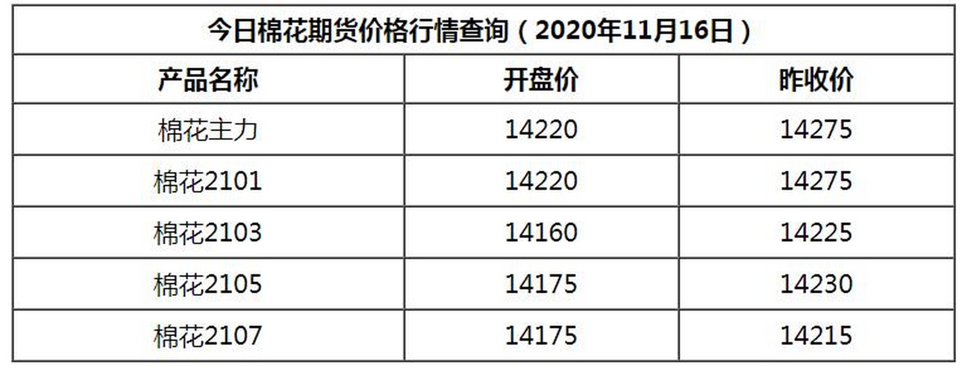 最新棉花价格行情及深度分析