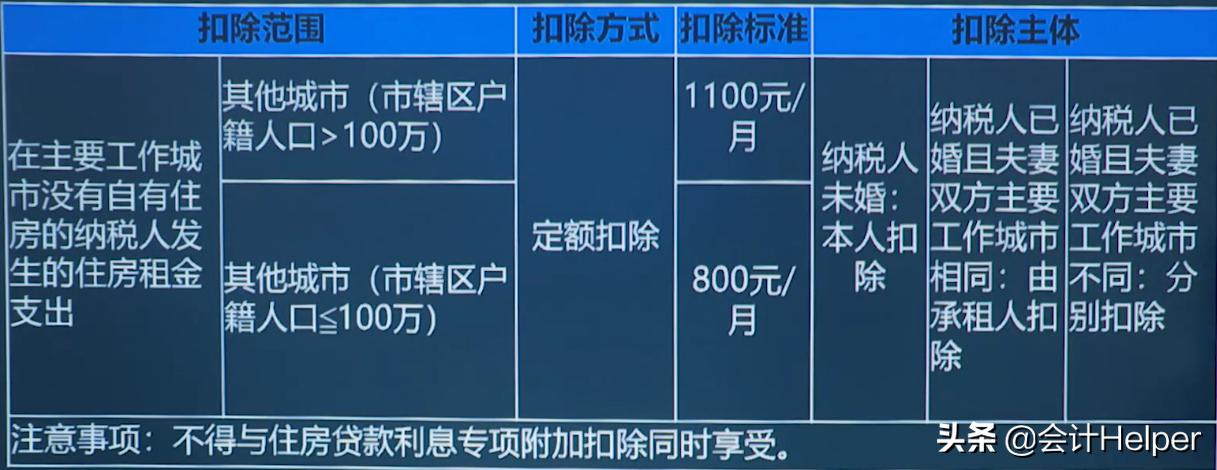 个人所得税最新税率表,重磅更新个人所得税最新税率表📣必读指南！