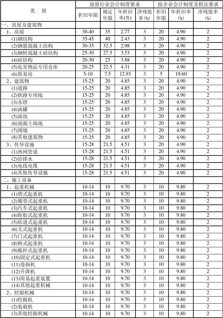 最新折旧年限背后的温馨友情与陪伴故事