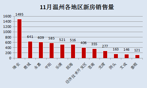 温州最新房价走势分析及前景展望，市场趋势深度解读与预测报告