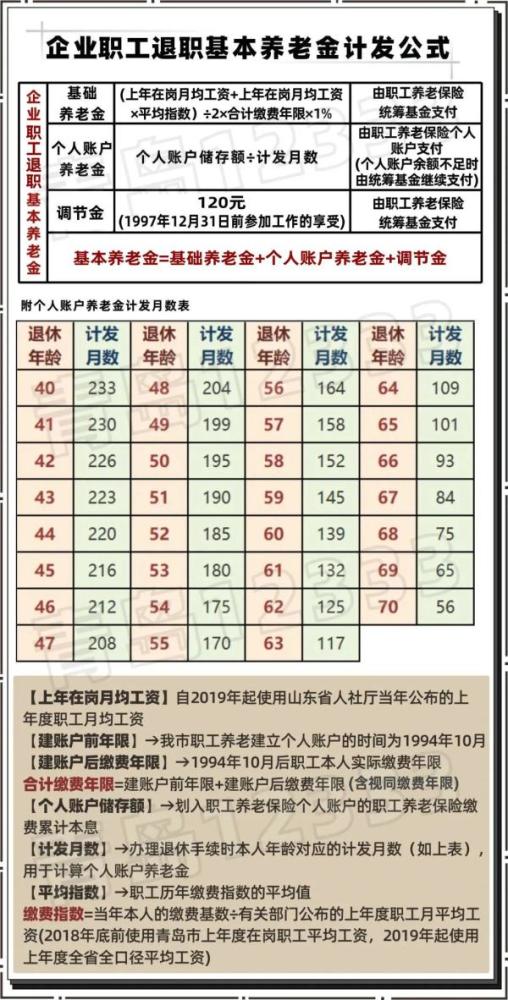 因病退职待遇逆袭，励志篇章开启，最新待遇助力重生之路