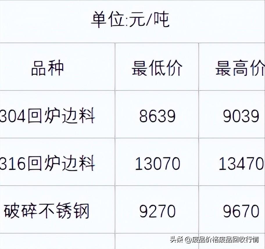 三宝废铁最新价格,三宝废铁最新价格，一场寻找内心平静的废铁之旅