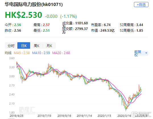 华电最新动态更新，最新消息汇总