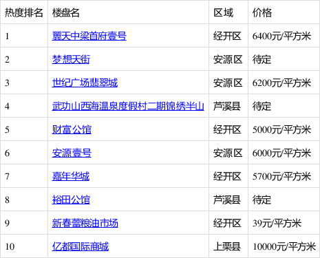 萍乡楼盘最新价格表及其获取指南