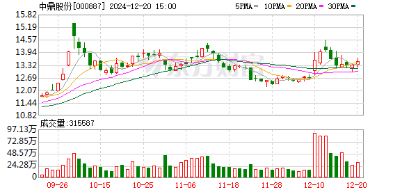 兴业股份最新动态，日常故事与最新消息回顾