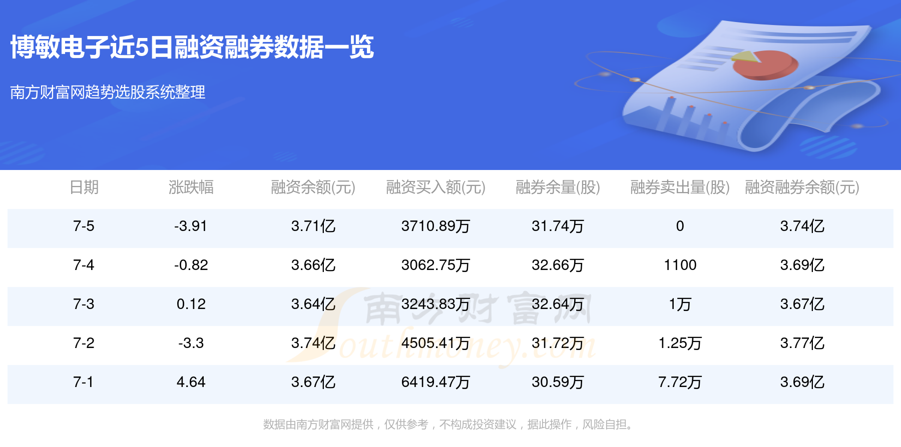 博敏电子最新动态，多维度观察与解析报告