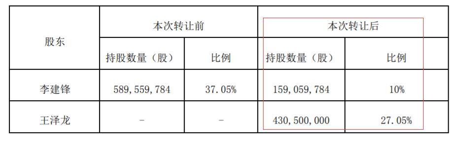 龙蟒佰利引领行业新动态，塑造未来新蓝图，最新消息揭秘标题，龙蟒佰利引领行业创新，塑造未来蓝图