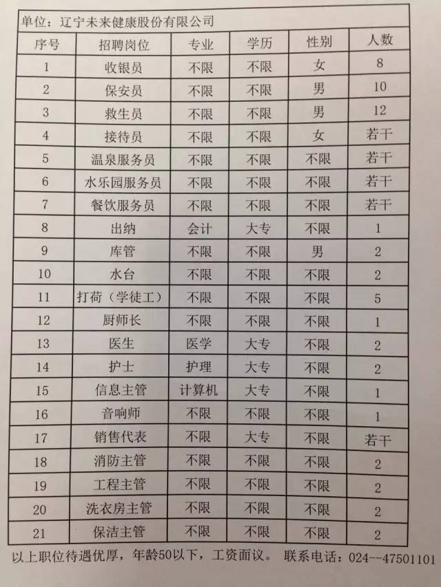 岫岩招聘网最新热门职位推荐，理想工作等你来寻！