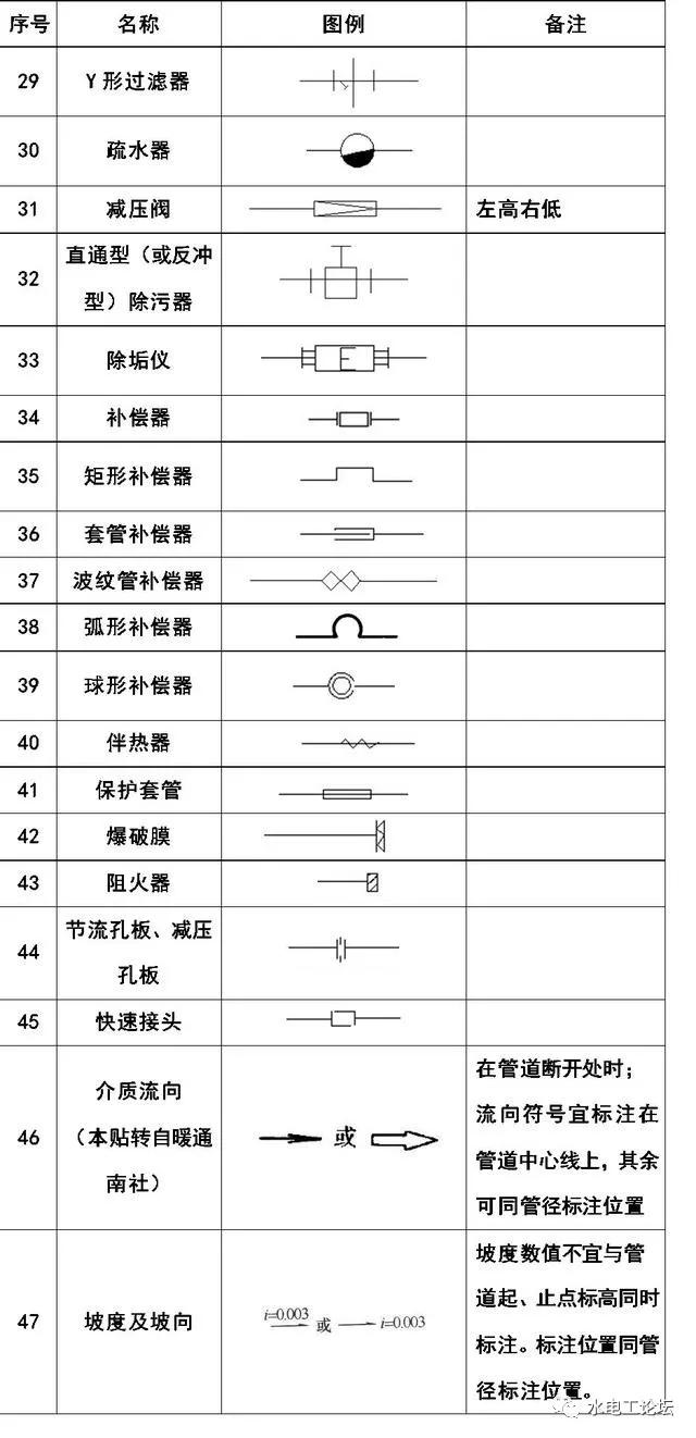 最新符号大全详解，使用步骤指南