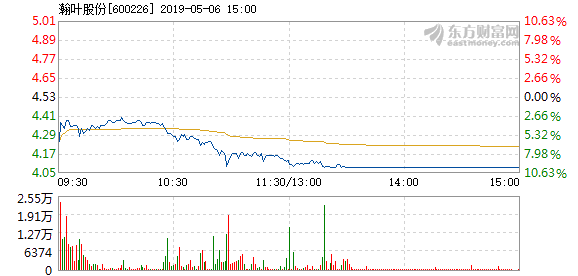 瀚叶股份业绩起伏引发市场关注，最新动态与公司前景展望