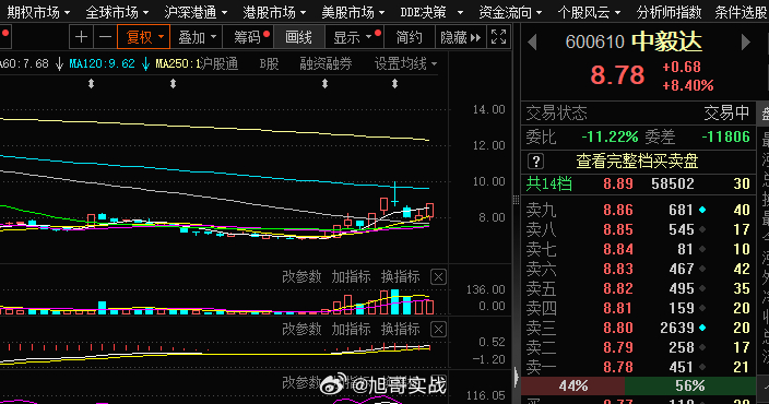 同花顺中毅达最新消息,​​同花顺中毅达最新消息📰📣