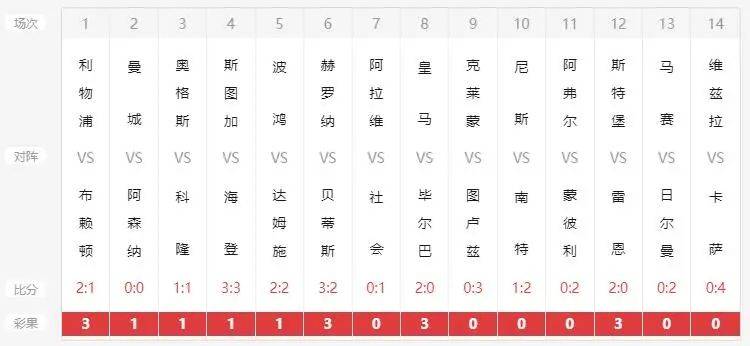 新澳六开彩开奖结果记录今天,实地验证研究方案_月光版20.368