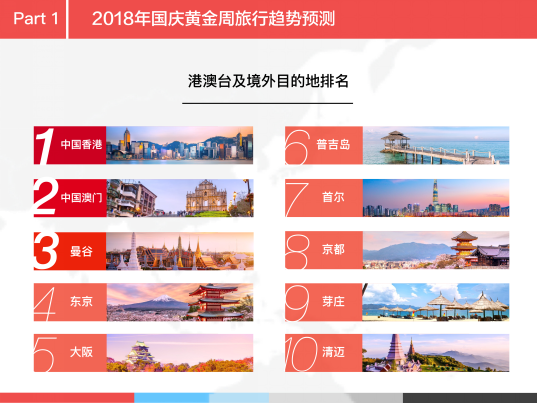 澳门正版免费全年资料大全旅游团,全方位数据解析表述_传统版20.620