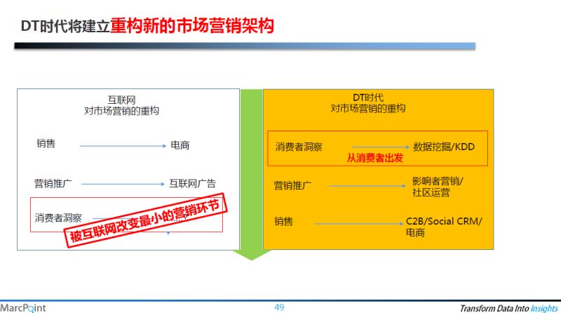 管家婆一码一肖必开,实践数据分析评估_触控版20.930