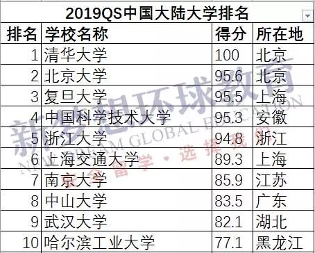 中国内地大学最新排名及指南概览