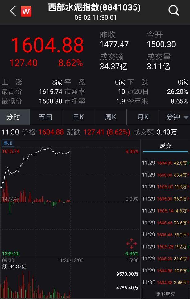 上峰水泥最新消息股吧动态更新