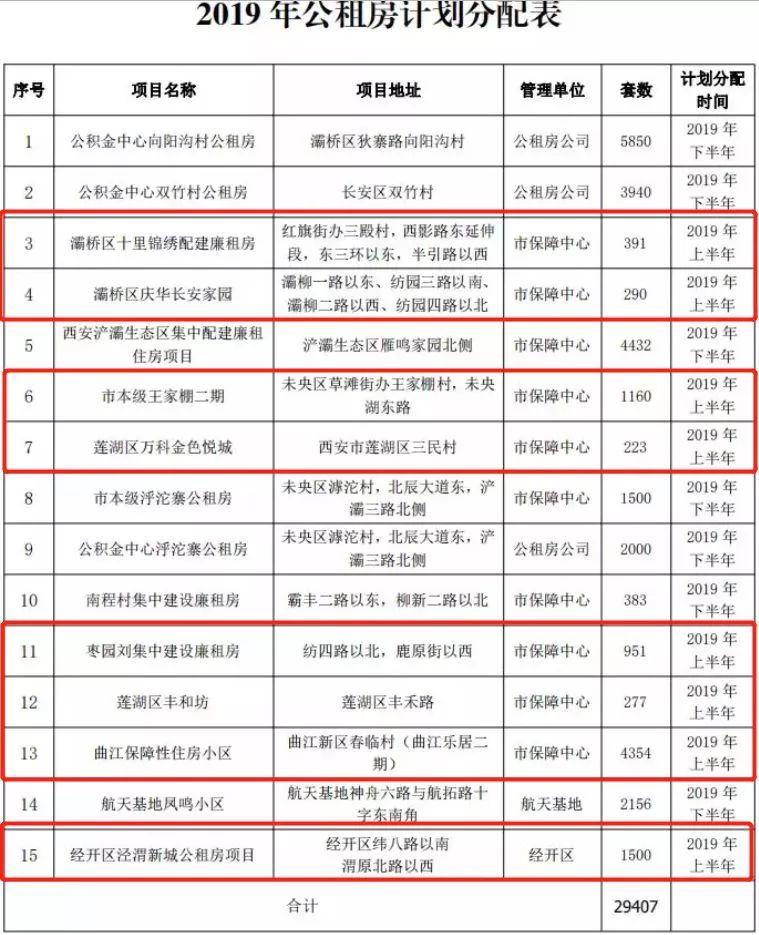 王家棚廉租房最新动态，科技助力，未来居住新体验