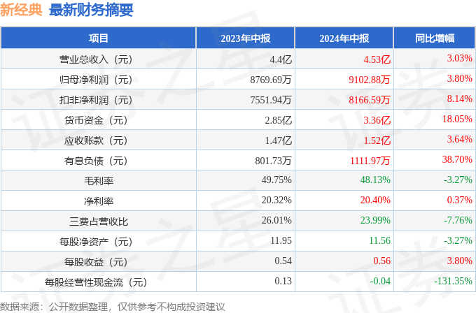 2024年港彩开奖结果,正确解答落实_经典款68.360