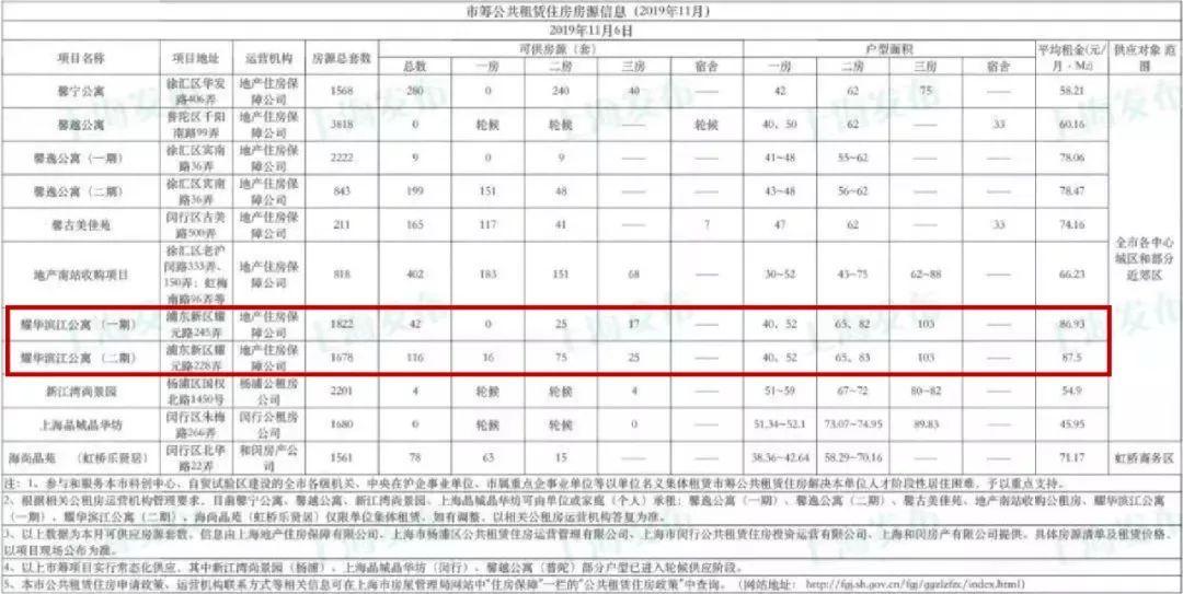 科技重塑居住梦想，公租房最新消息与未来展望！