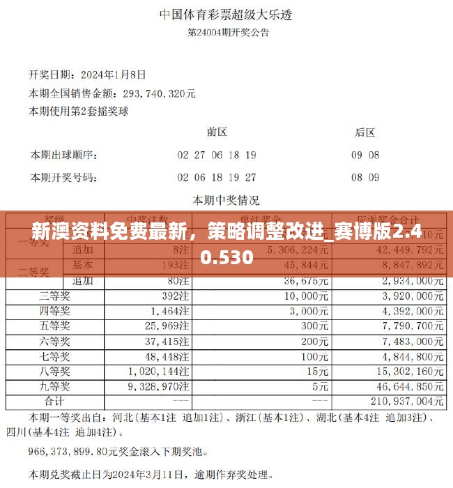 新澳精准正版资料免费,有效解答解释落实_36010.907