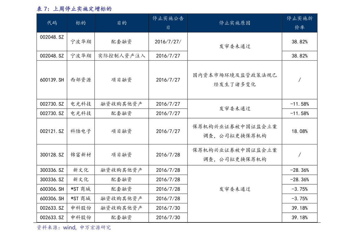 关于基金净值查询的最新资讯，今日解析270005基金净值深度解析